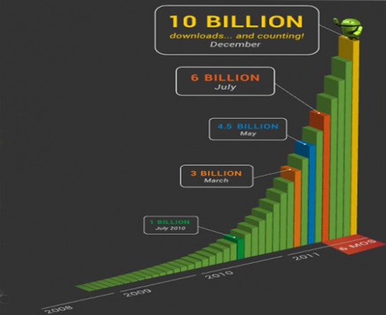 How Many Android Apps Are There In Google Play 